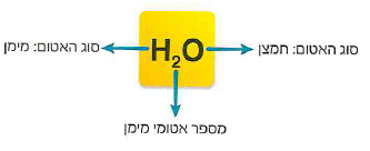(בספר ארבע תמונות, היעזר במנחה)